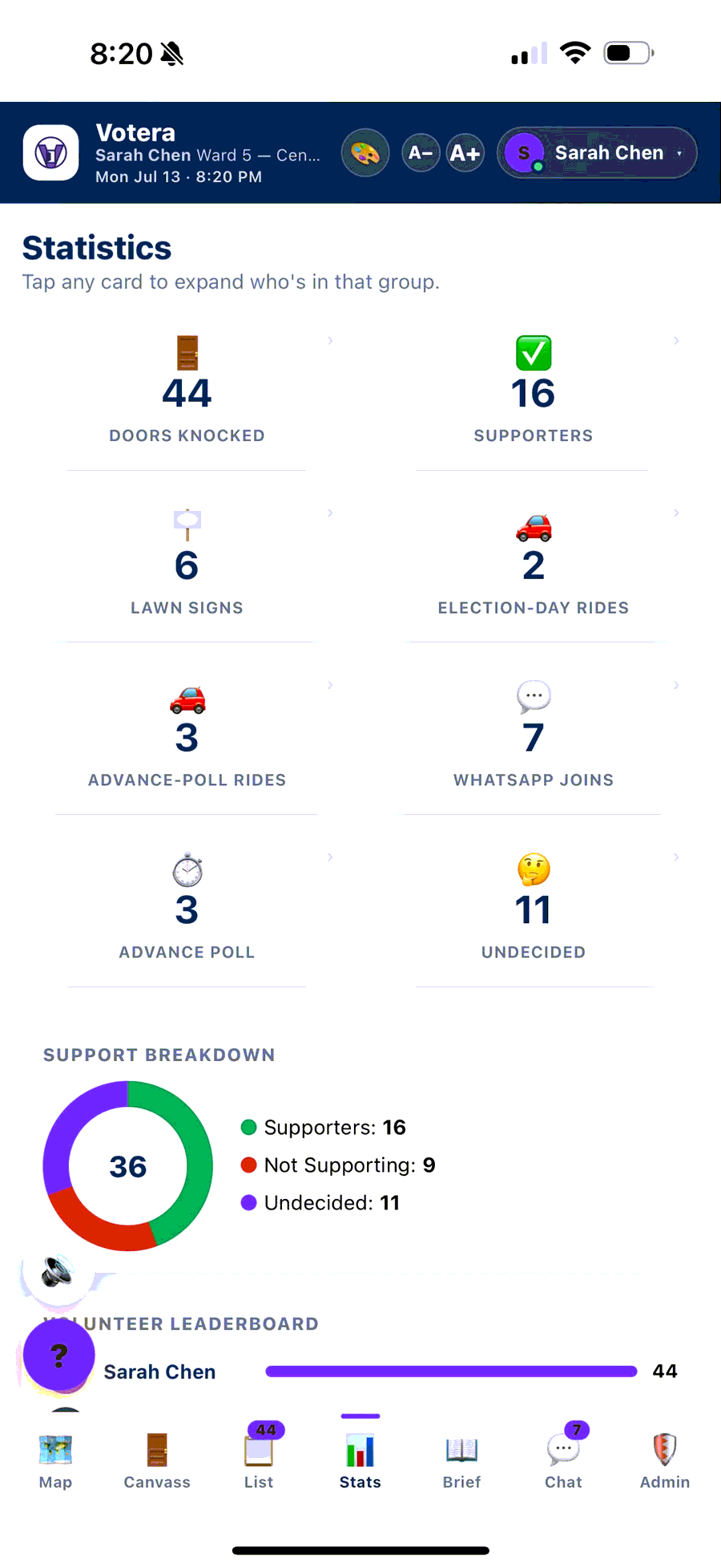 Analytics